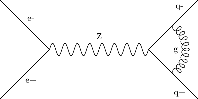 ../_images/feynml_FeynML_7_1.png