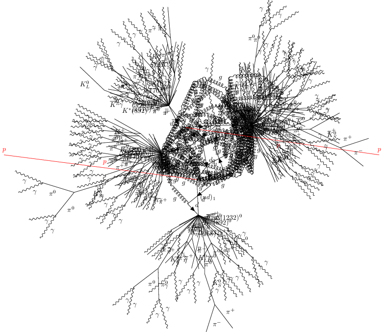 ../../_images/interfaces_hepmc_hepmc_6_2.png
