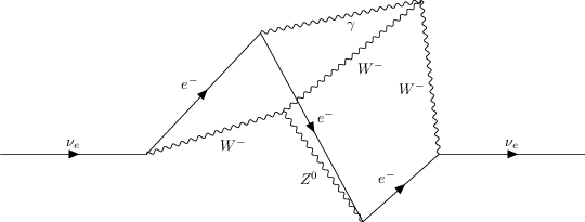 ../../_images/interfaces_qgraf_qgraf_4_10.png