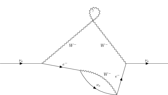 ../../../_images/interfaces_qgraf_1_to_1_qgraf_4_2.png