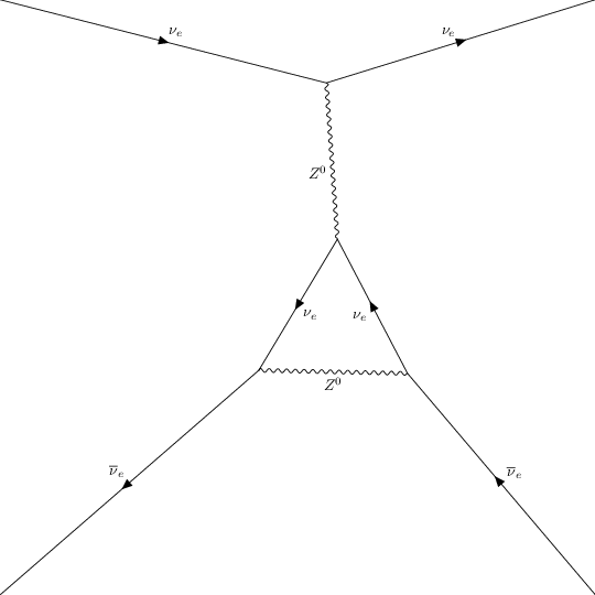 ../../../_images/interfaces_qgraf_2_to_2_qgraf_2to2_4_12.png