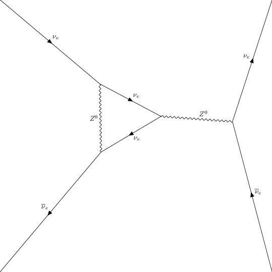 ../../../_images/interfaces_qgraf_2_to_2_qgraf_2to2_4_18.png