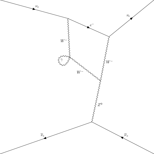 ../../_images/interfaces_qgraf_qgraf_2to2_4_14.png