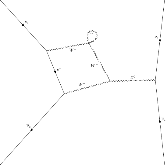 ../../_images/interfaces_qgraf_qgraf_2to2_4_16.png
