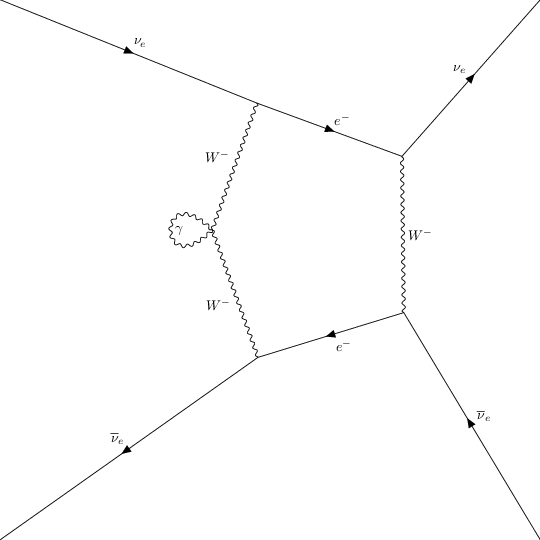 ../../_images/interfaces_qgraf_qgraf_2to2_4_20.png