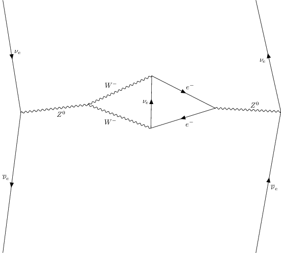 ../../_images/interfaces_qgraf_qgraf_2to2_4_28.png