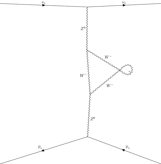 ../../_images/interfaces_qgraf_qgraf_2to2_4_3.png
