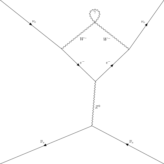 ../../_images/interfaces_qgraf_qgraf_2to2_4_7.png