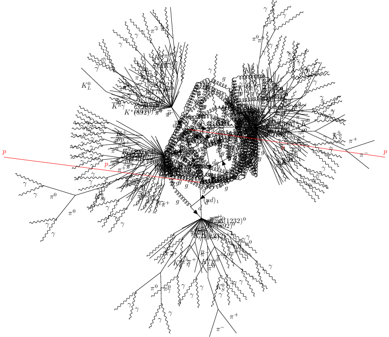 ../../_images/interfaces_hepmc_hepmc_6_2.png
