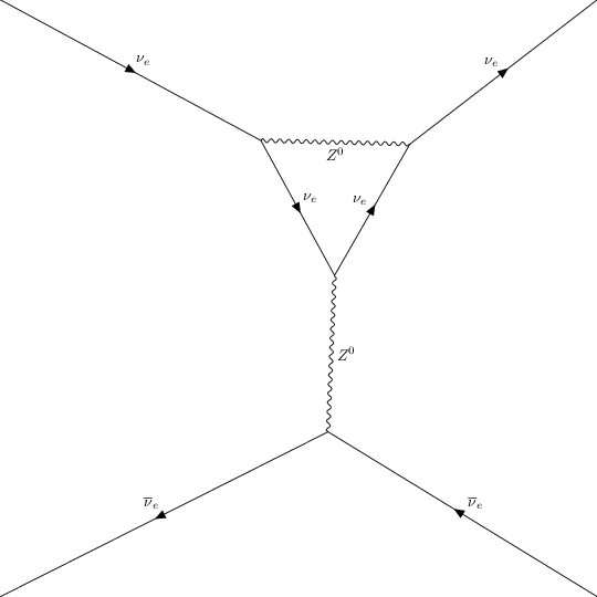 ../../../_images/interfaces_qgraf_2_to_2_qgraf_2to2_4_15.png