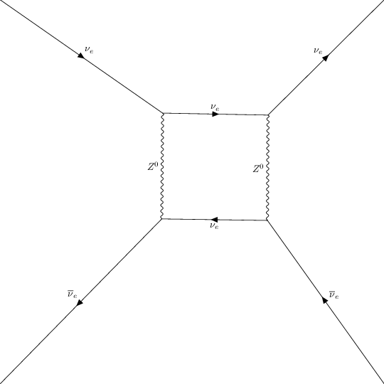 ../../../_images/interfaces_qgraf_2_to_2_qgraf_2to2_4_22.png