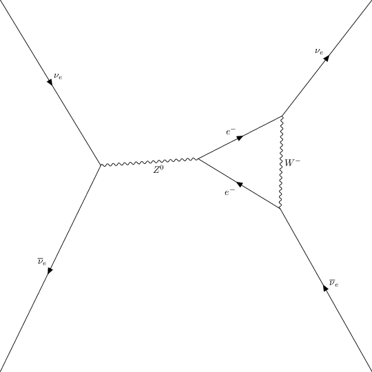 ../../../_images/interfaces_qgraf_2_to_2_qgraf_2to2_4_8.png