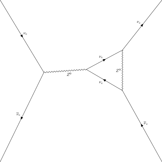 ../../../_images/interfaces_qgraf_2_to_2_qgraf_2to2_4_9.png