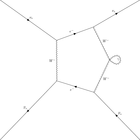 ../../_images/interfaces_qgraf_qgraf_2to2_4_17.png