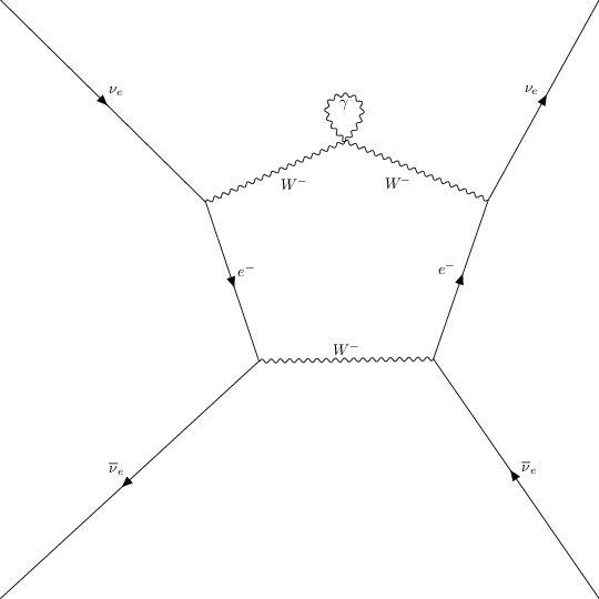 ../../_images/interfaces_qgraf_qgraf_2to2_4_19.png