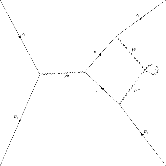 ../../_images/interfaces_qgraf_qgraf_2to2_4_5.png