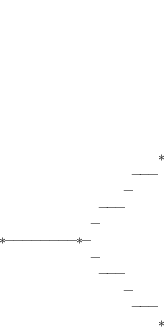 ../../../_images/feynml_attributes_shape_star_1_3.png