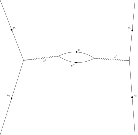 ../../../_images/interfaces_qgraf_2_to_2_qgraf_2to2_4_1.png