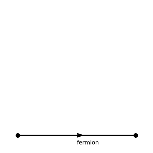 ../../../_images/feynml_attributes_type_fermion_1_7.png