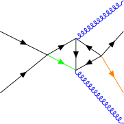 ../../../_images/renderers_latex_tikz_tikzfeynman_16_1.png
