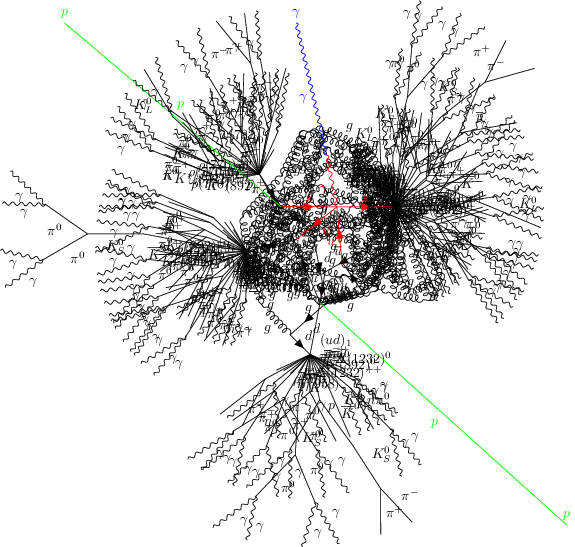 ../../_images/interfaces_hepmc_hepmc_7_0.png