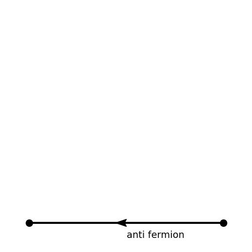 ../../../_images/feynml_attributes_type_anti_fermion_1_7.png