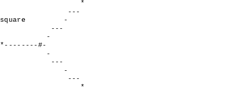 ../../../_images/feynml_attributes_shape_square_1_13.png